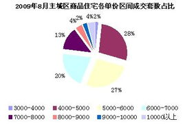 思源經(jīng)紀(jì)成都房地產(chǎn)市場(chǎng)9月月報(bào) 市場(chǎng)穩(wěn)健復(fù)蘇，經(jīng)紀(jì)業(yè)務(wù)迎來(lái)新機(jī)遇